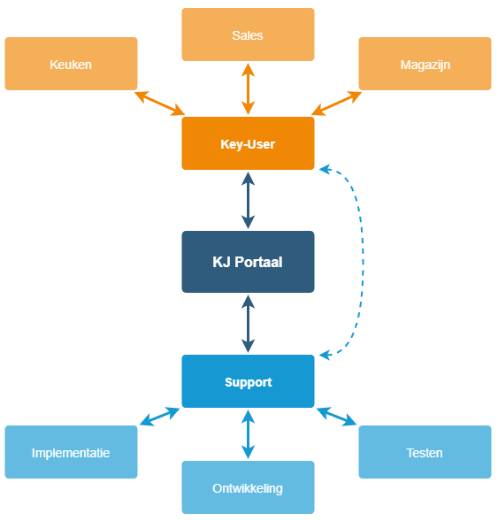 EasyParty > Contact met EasyParty > Contact opnemen.png